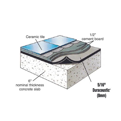 Duracoustic™ - 8 mm (5/16") Thickness - Underlayment