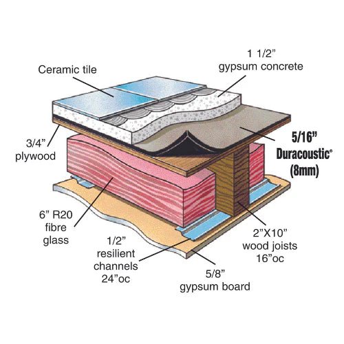 Duracoustic™ - 8 mm (5/16") Thickness - Underlayment