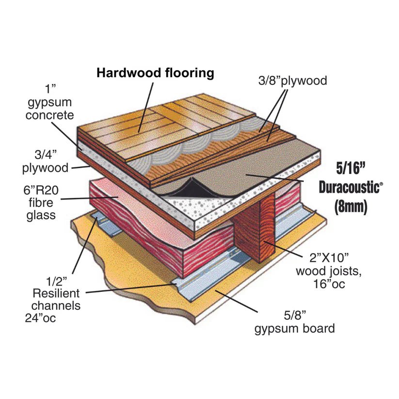 Duracoustic™ - 8 mm (5/16") Thickness - Underlayment